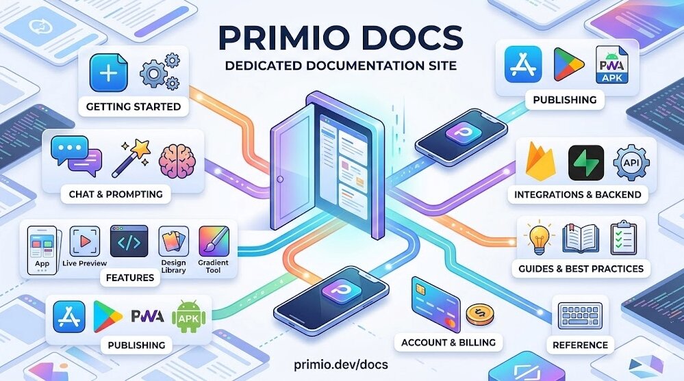 Introducing Primio Docs: Everything You Need, All in One Place